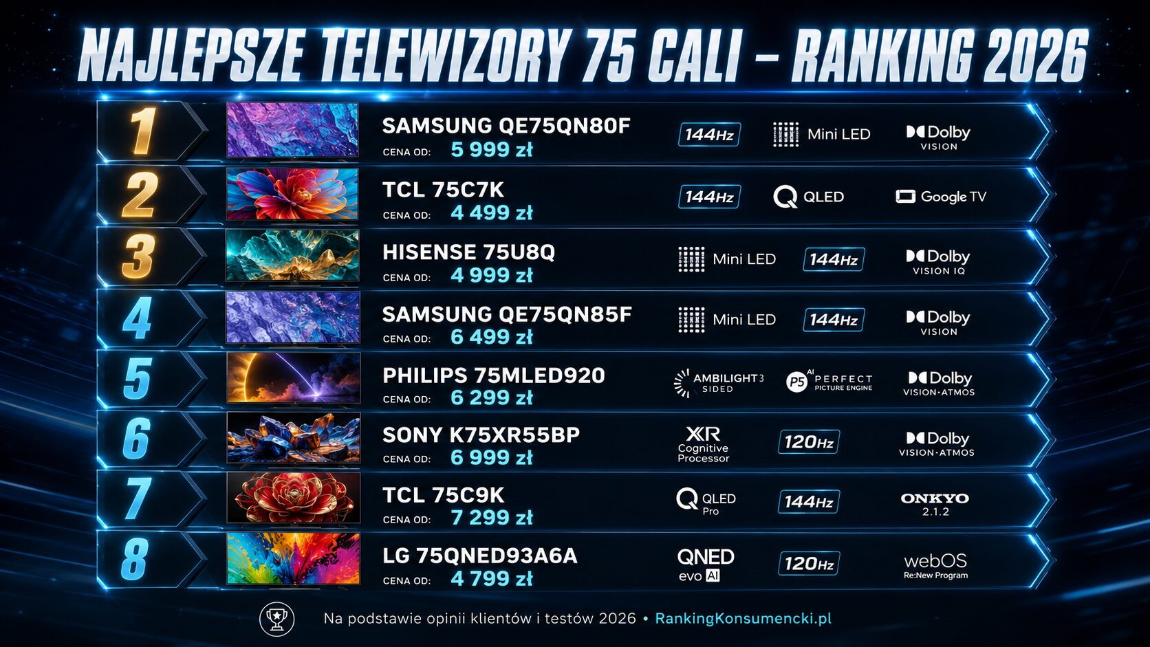 Najlepsze telewizory 75 cali ranking